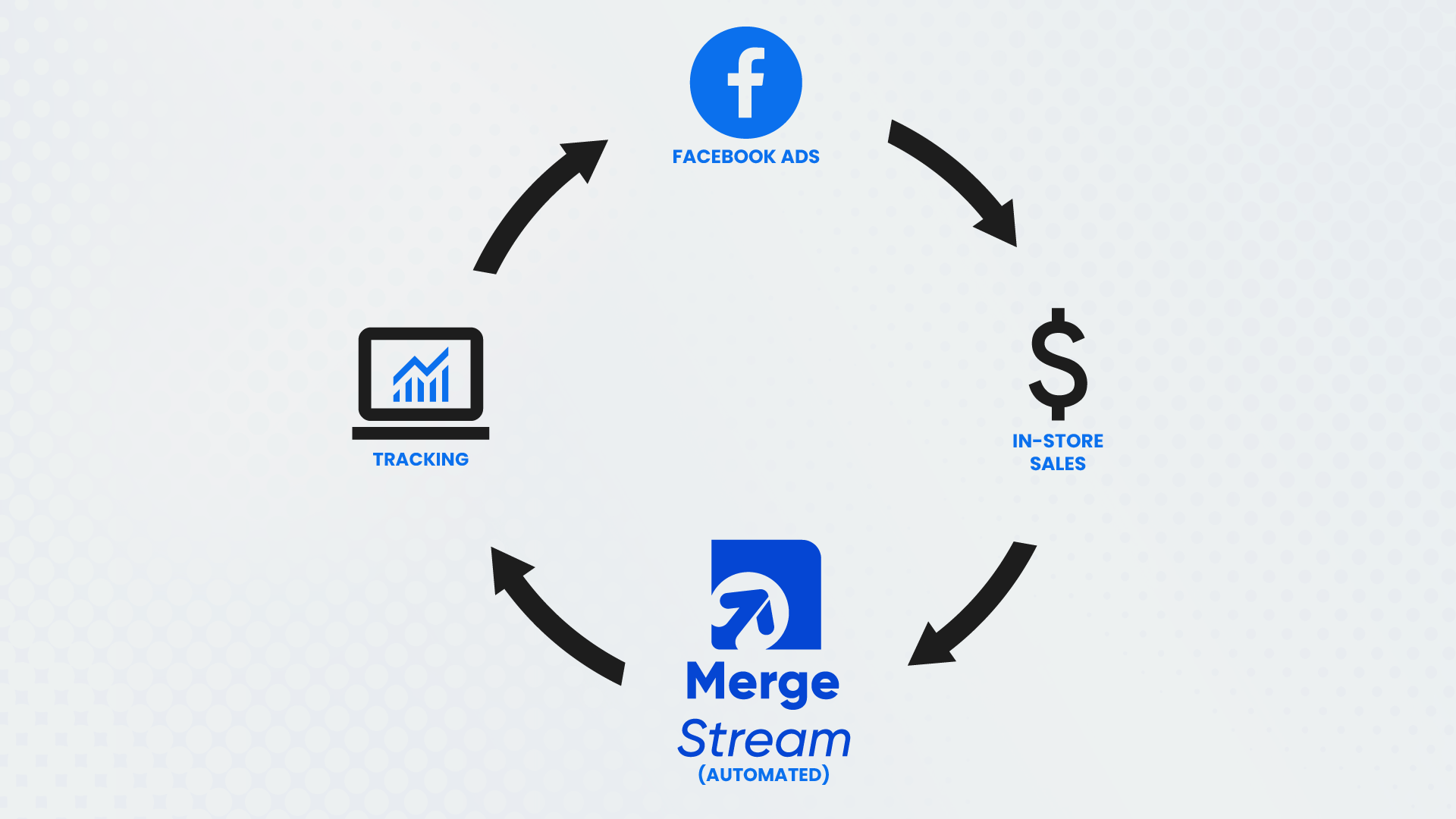 How To Run Facebook Ads For In-Store Sales in 2025