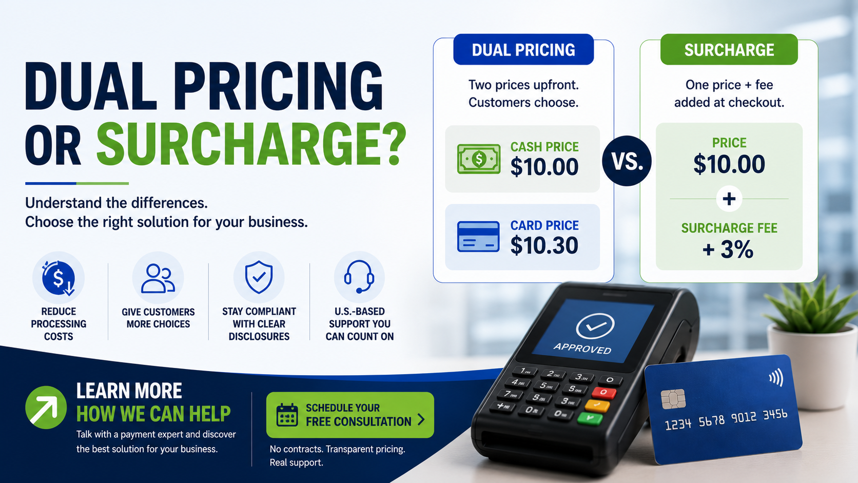 Dual Pricing vs. Surcharging: Key Differences, Pros & Cons